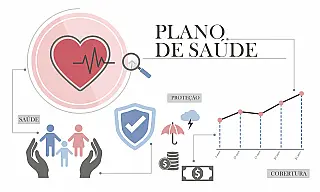 Agora é Lei: Planos de saúde são obrigados a detalhar motivos de negativas de procedimentos