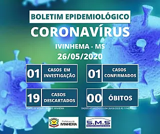 PRIMEIRO CASO CONFIRMADO DE CORONAVÍRUS NO MUNICÍPIO