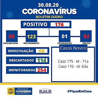 Casos de coronavirus disparam e pode comprometer leitos do hospital