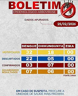 Rio Brilhante confirma sete casos de chikungunya e reforça alerta contra o mosquito