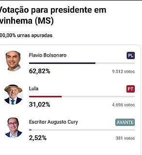 Ivinhema conclui apuração para presidente com 100% das urnas contabilizadas