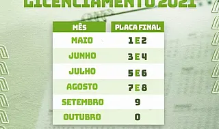 Condutores devem ficar atentos ao calendário do licenciamento 2022