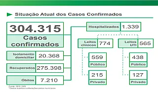 Covid-19: 38% dos casos no MS são das variantes de Manaus e Rio de Janeiro