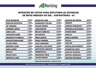 Novidades podem surpreender na corrida para o Palácio Guaicurus