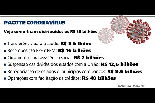 Pacote de Bolsonaro dá alívio a MS para enfrentar coronavírus