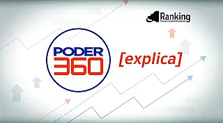 Pesquisa Ranking em Campo Grande ganha destaque nacional com o site Poder360