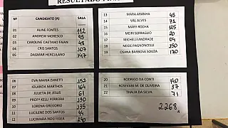 Confira o resultado das eleições do Conselho Tutelar 2019