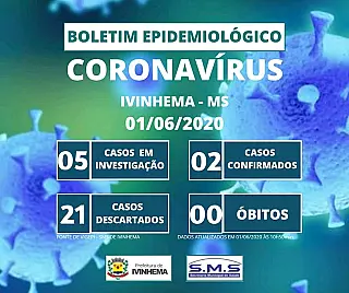 IVINHEMA: Segundo caso de Coronavírus é confirmado