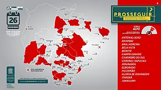 MS passa de 12 para 22 cidades com risco alto para Covid-19