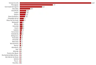 Nova Andradina tem dois casos suspeitos de covid-19 segundo o boletim epidemiológico desta quinta (1