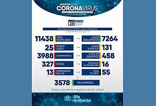 Com 15 pacientes em UTI, Rio Brilhante vive um dos piores momentos da pandemia